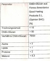 Auszug aus offiziellem Dokument der BVL mit der eindeutigen Aussage zu 70% Chitin.